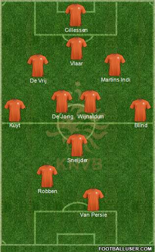 Holland Formation 2014