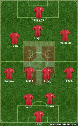 Serbia Formation 2014