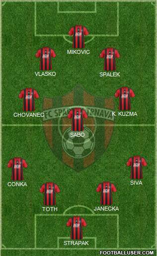 FC Spartak Trnava Formation 2014