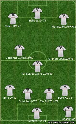 Fulham Formation 2014