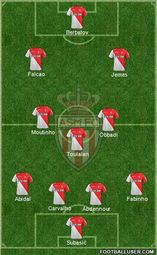 AS Monaco FC Formation 2014