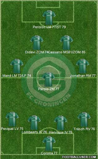 FC Groningen Formation 2014