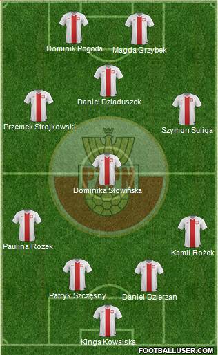 Poland Formation 2014