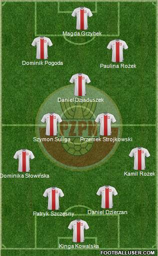 Poland Formation 2014