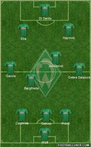 Werder Bremen Formation 2014