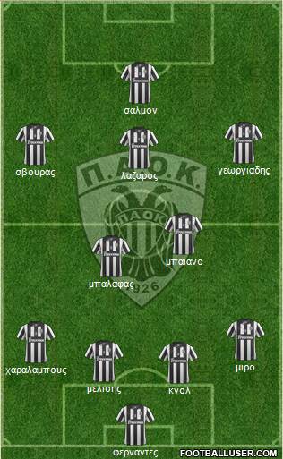 AS PAOK Salonika Formation 2014