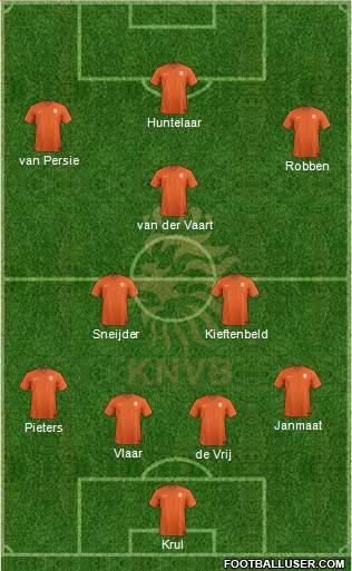 Holland Formation 2014