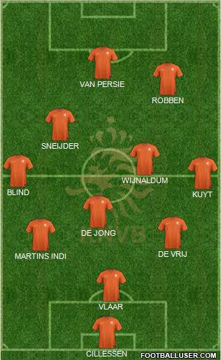 Holland Formation 2014