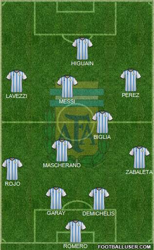 Argentina Formation 2014