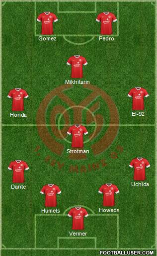 1.FSV Mainz 05 Formation 2014