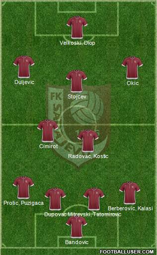 FK Sarajevo Formation 2014