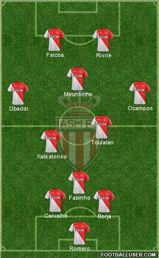 AS Monaco FC Formation 2014