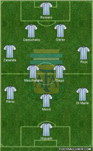 Argentina Formation 2014