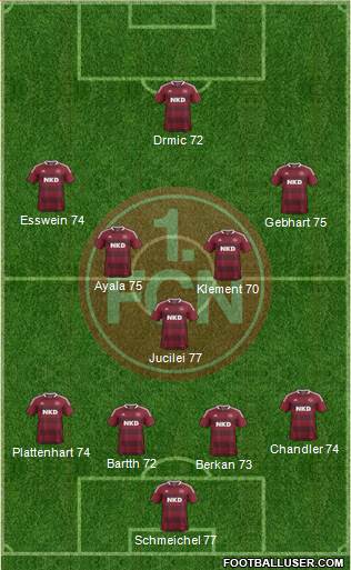 1.FC Nürnberg Formation 2014