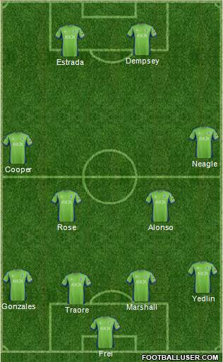 Seattle Sounders FC Formation 2014