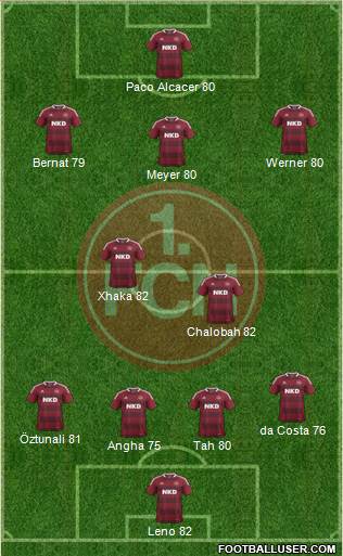 1.FC Nürnberg Formation 2014