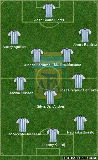 Argentina Formation 2014