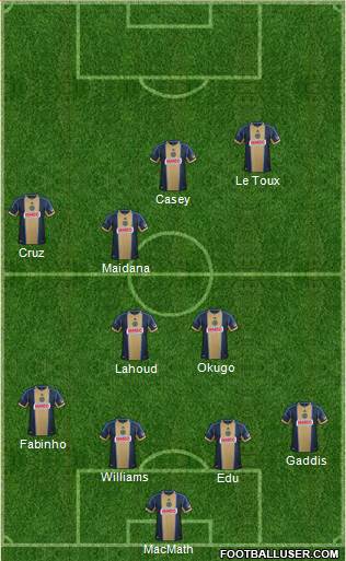 Philadelphia Union Formation 2014