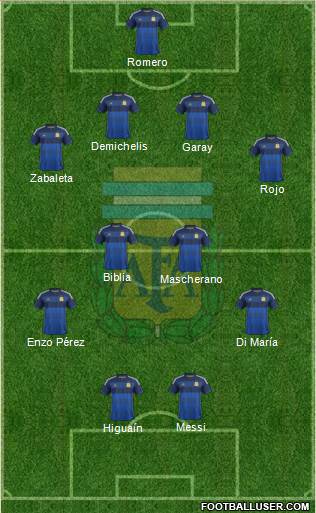 Argentina Formation 2014