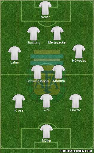 Argentina Formation 2014