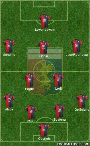 Genoa Formation 2014