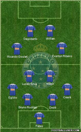 Cruzeiro EC Formation 2014