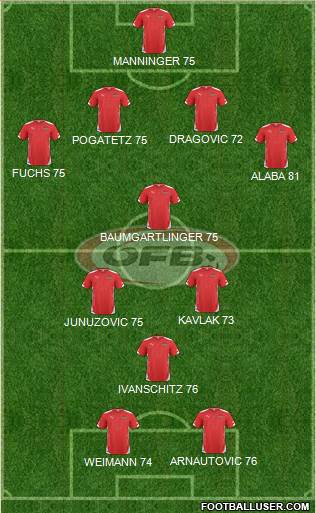 Austria Formation 2014