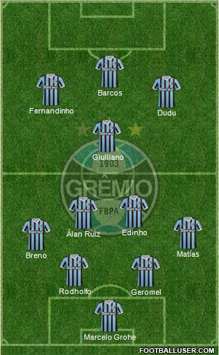 Grêmio FBPA Formation 2014