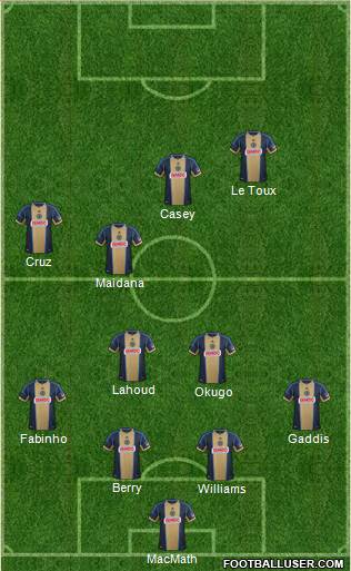 Philadelphia Union Formation 2014