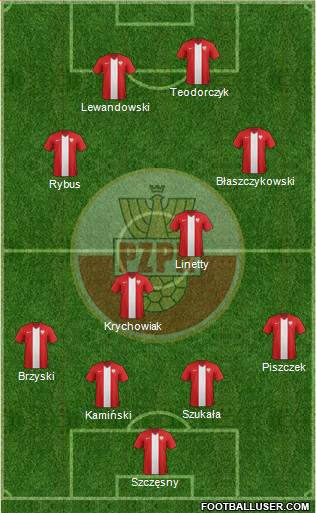 Poland Formation 2014