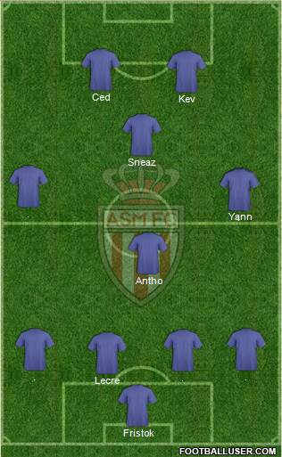 AS Monaco FC Formation 2014