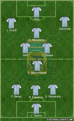 Argentina Formation 2014