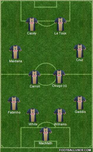 Philadelphia Union Formation 2014