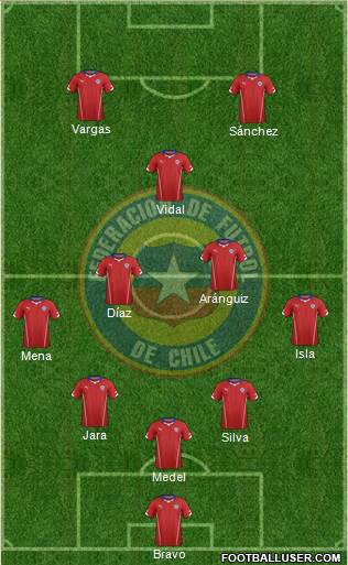 Chile Formation 2014