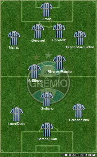 Grêmio FBPA Formation 2014