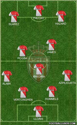 AS Monaco FC Formation 2014