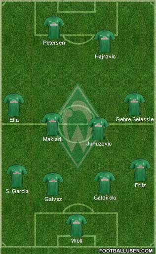 Werder Bremen Formation 2014