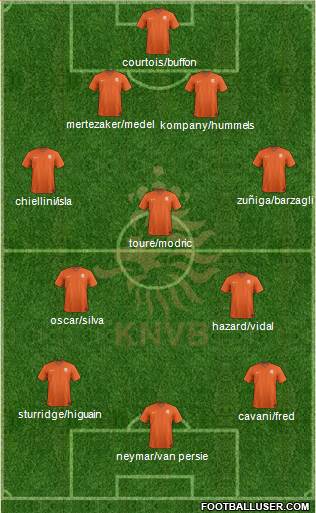 Holland Formation 2014