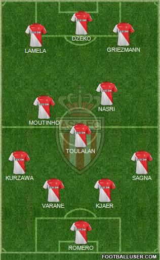 AS Monaco FC Formation 2014