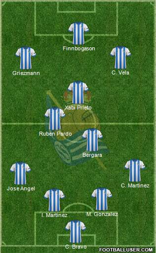 Real Sociedad C.F. B Formation 2014