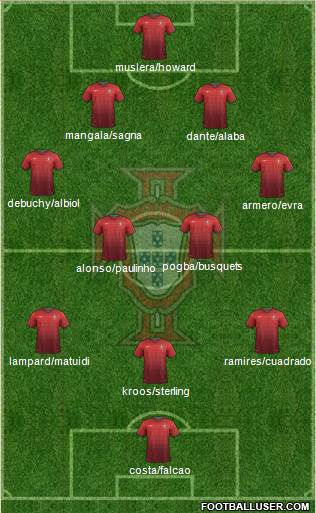 Portugal Formation 2014