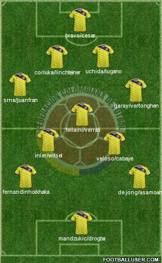 Colombia Formation 2014