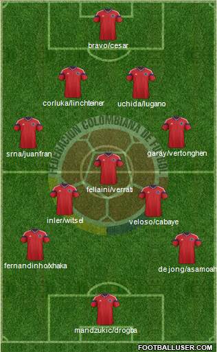 Colombia Formation 2014