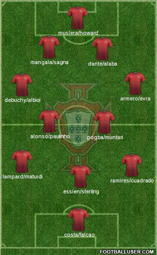 Portugal Formation 2014