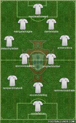 Portugal Formation 2014