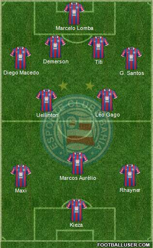 EC Bahia Formation 2014