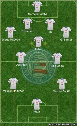 EC Bahia Formation 2014