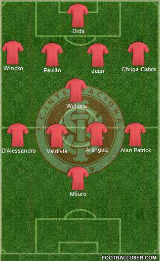 SC Internacional Formation 2014