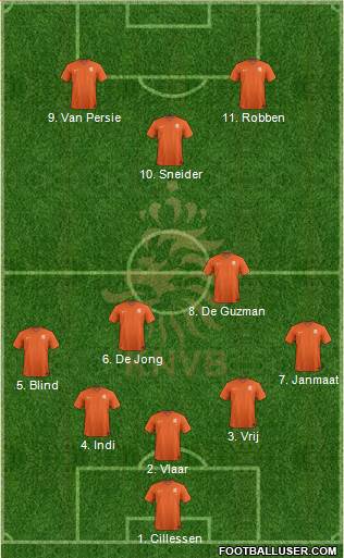 Holland Formation 2014