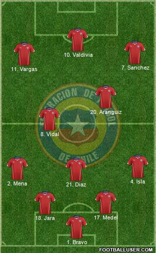 Chile Formation 2014